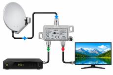 SAT Verteiler mit Vorrangschaltung für 2 Receiver an 1 SAT-Leitung – Sat Vorrang-Splitter 