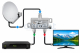 SAT Verteiler mit Vorrangschaltung für 2 Receiver an 1 SAT-Leitung – Sat Vorrang-Splitter