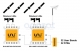 Inverto Unicable II 2-Wege Combiner IDLU-UCM1O1-OOO2O-OPP