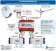 EMP-Centauri T5/10PNP-3 (P.122A) Passive SAT Splitter for 2 Multiswitches